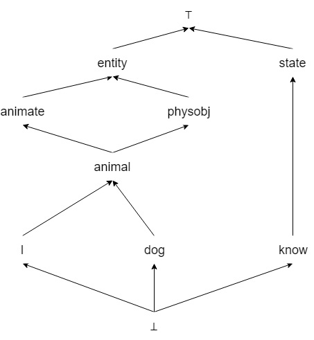 Figure 4. Inheritance diagram of logical classes.
